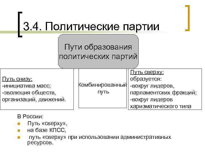 3. 4. Политические партии Пути образования политических партий Путь снизу: -инициатива масс; -эволюция обществ,