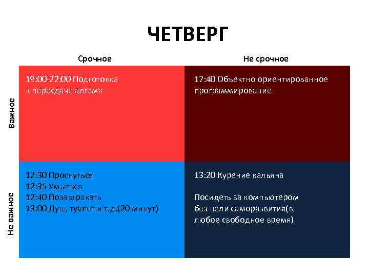 ЧЕТВЕРГ Срочное Не срочное 17: 40 Объектно ориентированное программирование 12: 30 Проснуться 12: 35