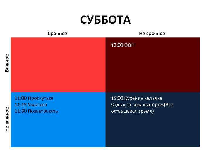 СУББОТА Срочное Не срочное Не важное Важное 12: 00 ООП 11: 00 Проснуться 11: