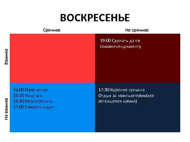 ВОСКРЕСЕНЬЕ Срочное 19: 00 Сделать дз по самомененджменту Важное Не важное Не срочное 16:
