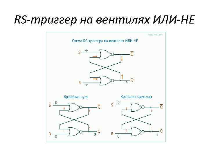 RS-триггер на вентилях ИЛИ-НЕ 