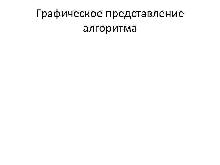 Графическое представление алгоритма 