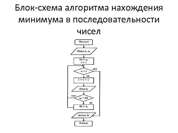 Последовательность блок схема