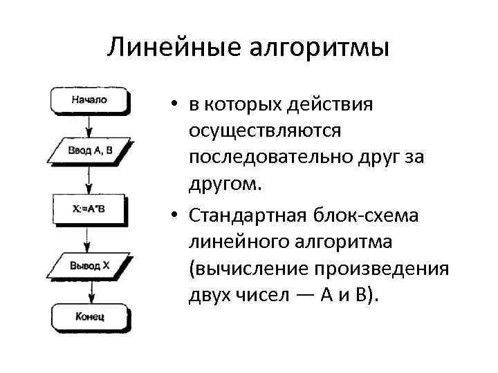 Задачи виды алгоритмов. Блок схема линейного алгоритма схема. Блок-схема линейного алгоритма вычисления. Блик схема не вычислительного алгоритма. Блоксхемаилнейногоалгоритма.