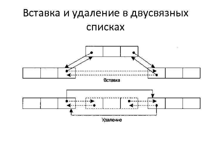 Вставка и удаление в двусвязных списках 