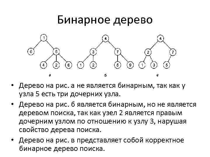 Алгоритм дерева c. Структура бинарное дерево c++. Структура узла двоичного дерева. Узел бинарного дерева это.