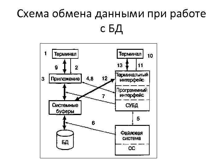 Общая схема обмена информацией между системой и внешней средой