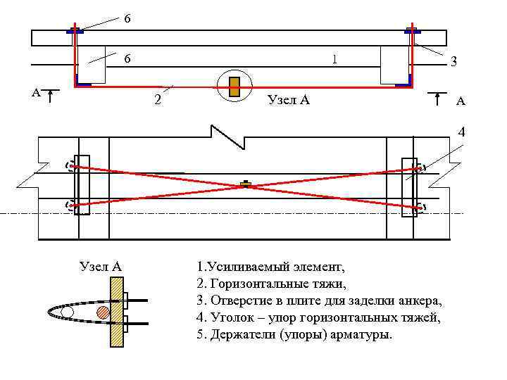 6 6 А 1 2 Узел А 3 А 4 Узел А 1. Усиливаемый