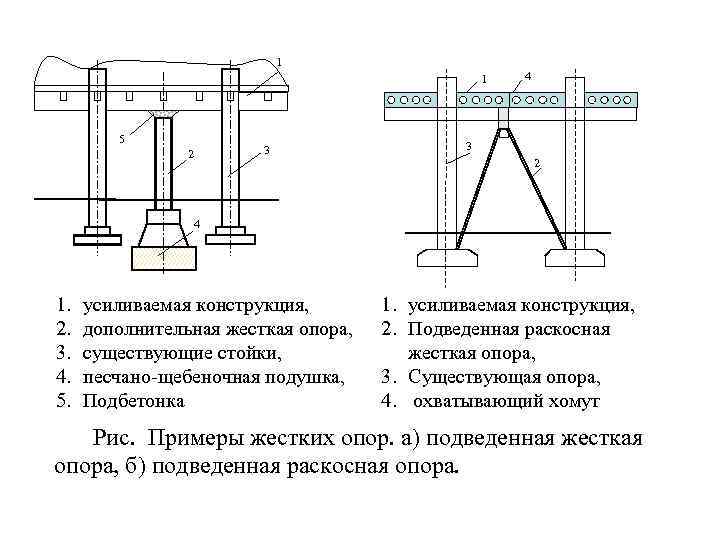 1 1 5 2 3 4 3 2 4 1. 2. 3. 4. 5.