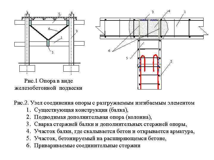 3 5 6 4 1 3 1 5 6 5 2 Рис. 1 Опора