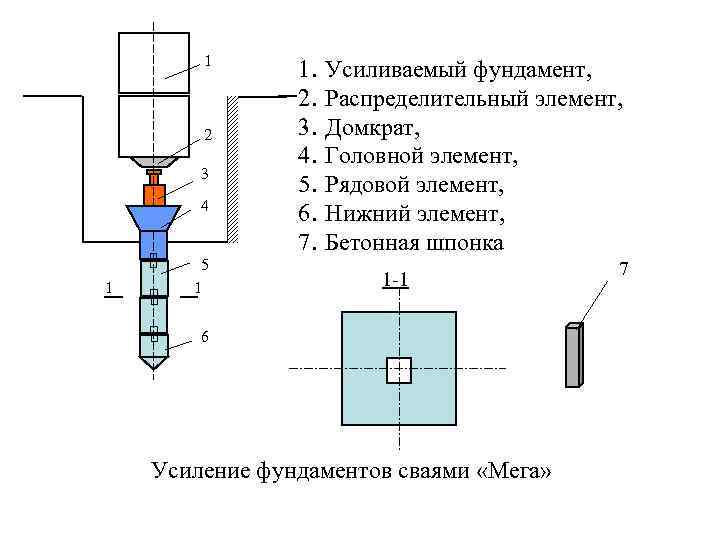 1 2 3 4 1 5 1 1. 2. 3. 4. 5. 6. 7.
