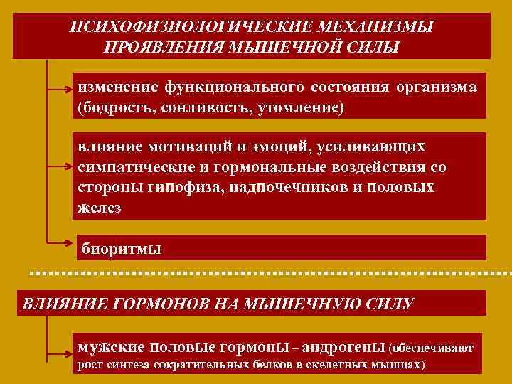 Механизм проявления. Психофизиологические функциональные состояния. Психофизиологические механизмы. Психофизиологические механизмы мотиваций и эмоций.. Психофизиология функциональных состояний и эмоций.