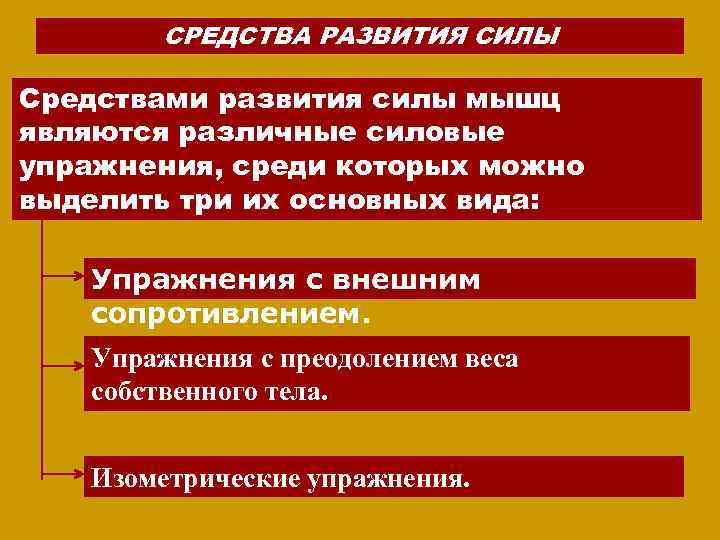 Усиление развития. Средства и методы развития силы. Перечислите средства развития силы. Перечислите методы развития силы. Методы развития мышечной силы.