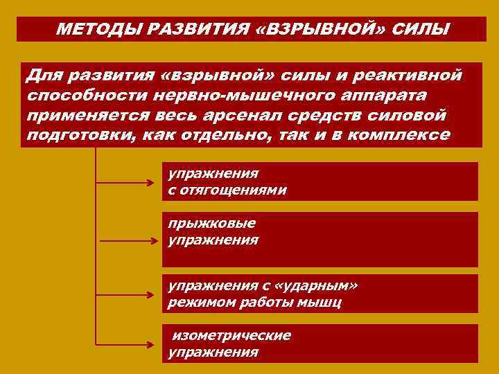 Развитие силы план конспект