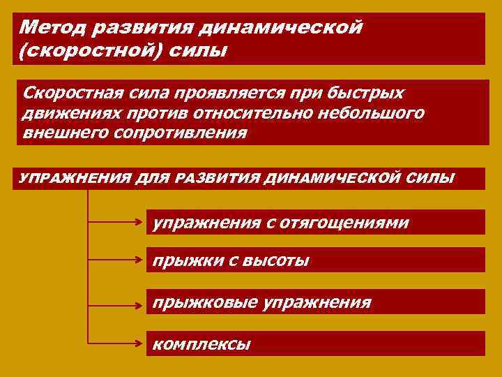 В чем проявляется сила. Методика развития скоростной силы. Методы развития мышечной силы. Упражнения для развития динамической силы. Динамический метод развития силы.