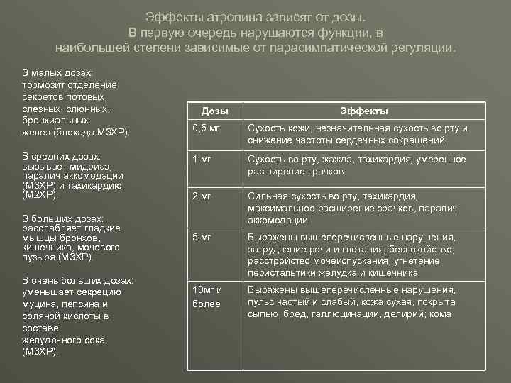 Эффекты атропина зависят от дозы. В первую очередь нарушаются функции, в наибольшей степени зависимые