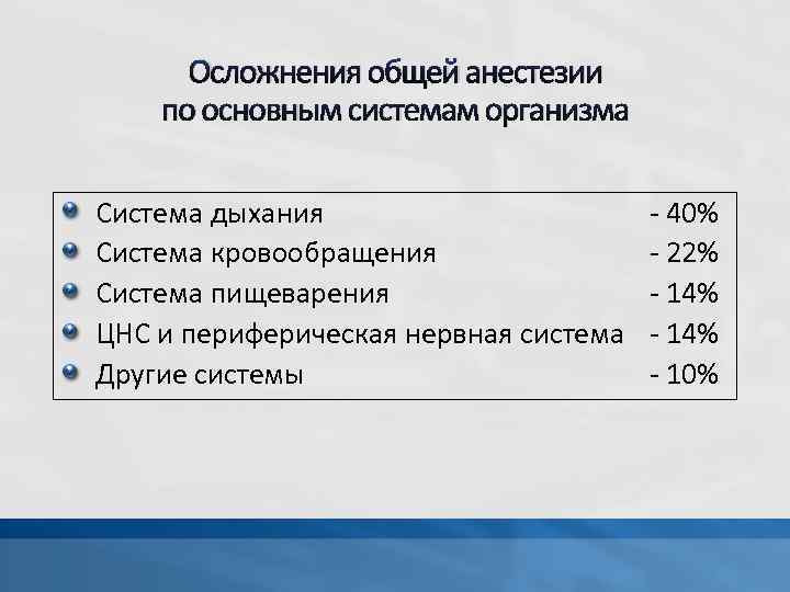 Осложнения общей анестезии по основным системам организма Система дыхания Система кровообращения Система пищеварения ЦНС