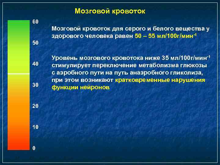 Мозговой кровоток 60 Мозговой кровоток для серого и белого вещества у здорового человека равен