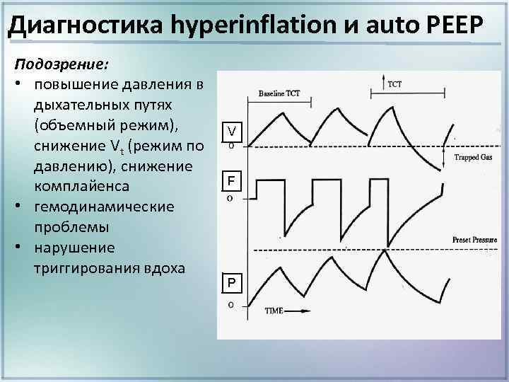 Диагностика hyperinflation и auto РЕЕР Подозрение: • повышение давления в дыхательных путях (объемный режим),