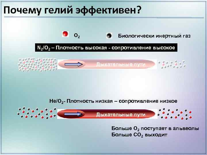 Почему гелий эффективен? O 2 Биологически инертный газ N 2/O 2 – Плотность высокая