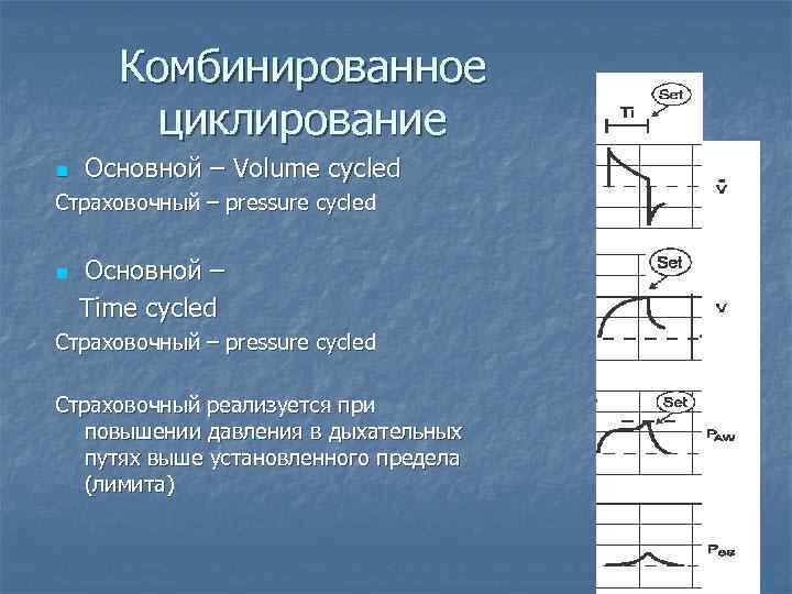 Комбинированное циклирование n Основной – Volume cycled Страховочный – pressure cycled n Основной –