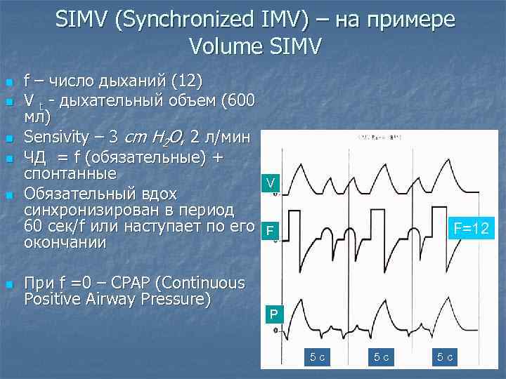 SIMV (Synchronized IMV) – на примере Volume SIMV n n n f – число