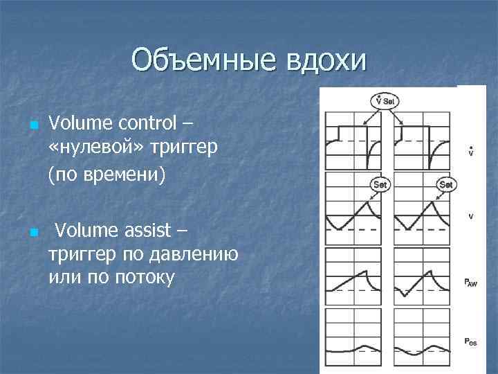 Объемные вдохи n n Volume control – «нулевой» триггер (по времени) Volume assist –