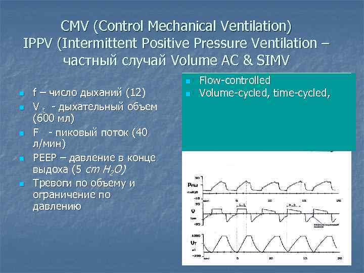 CMV (Control Mechanical Ventilation) IPPV (Intermittent Positive Pressure Ventilation – частный случай Volume AC