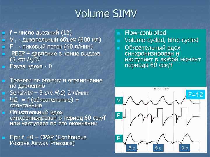 Volume SIMV n n n n n f – число дыханий (12) V t