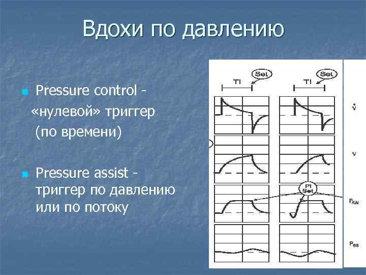 Вдохи по давлению n n Pressure control «нулевой» триггер (по времени) Pressure assist триггер