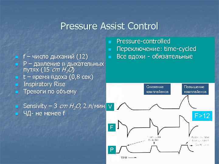 Pressure Assist Control n n n n n f – число дыханий (12) P