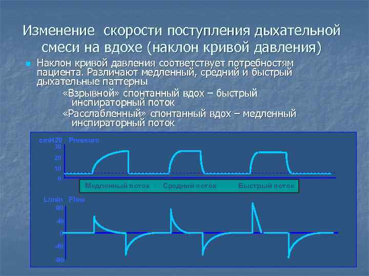 Изменение скорости поступления дыхательной смеси на вдохе (наклон кривой давления) n Наклон кривой давления