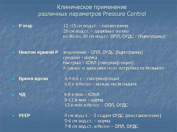 Клиническое применение различных параметров Pressure Control n P insp 12 -15 см вод. ст.