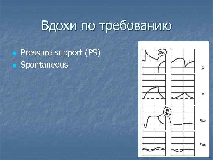 Вдохи по требованию n n Pressure support (PS) Spontaneous 