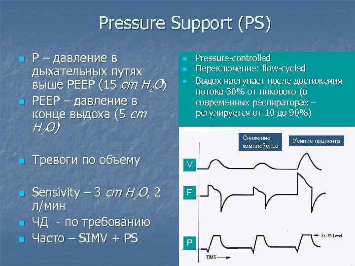 Pressure Support (PS) n n P – давление в дыхательных путях выше РЕЕР (15