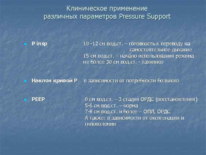 Клиническое применение различных параметров Pressure Support n P insp 10 -12 см вод. ст.