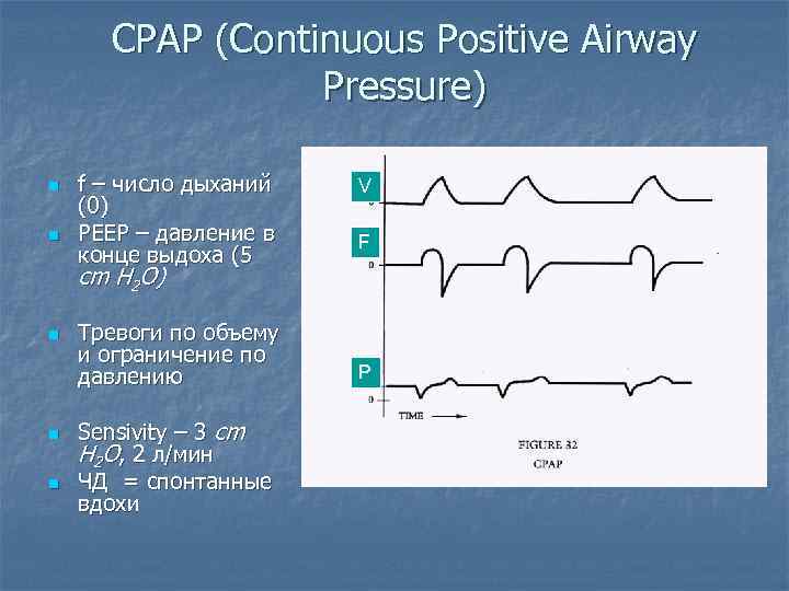 CPAP (Continuous Positive Airway Pressure) n n f – число дыханий (0) PEEP –