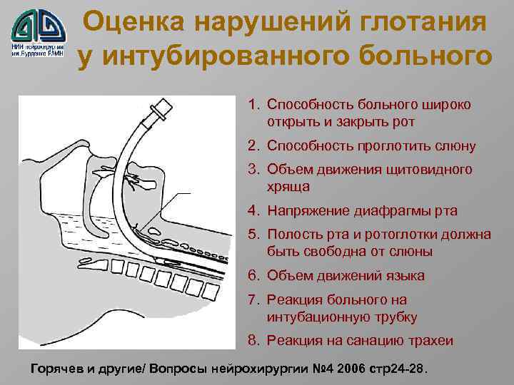 Оценка нарушений глотания у интубированного больного 1. Cпособность больного широко открыть и закрыть рот