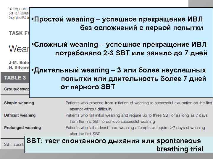  • Простой weaning – успешное прекращение ИВЛ без осложнений с первой попытки •
