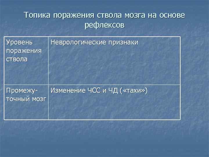 Топика поражения ствола мозга на основе рефлексов Уровень поражения ствола Неврологические признаки Промежу. Изменение