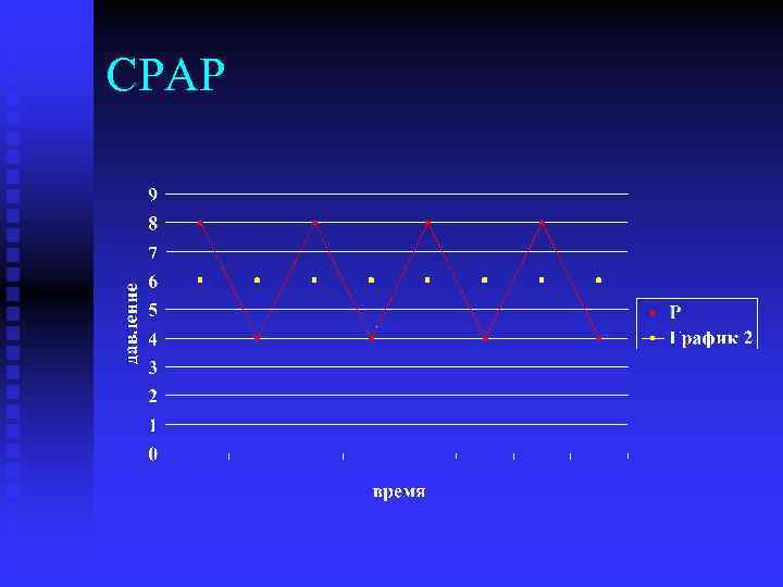 CPAP 