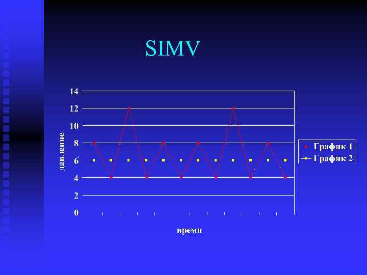 SIMV 