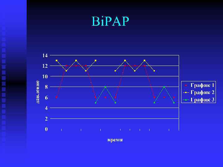 Bi. PAP 