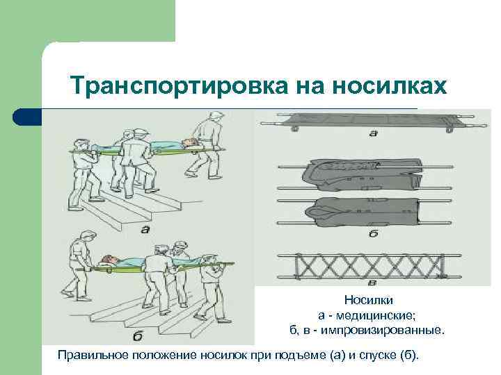 Транспортировка пациента презентация