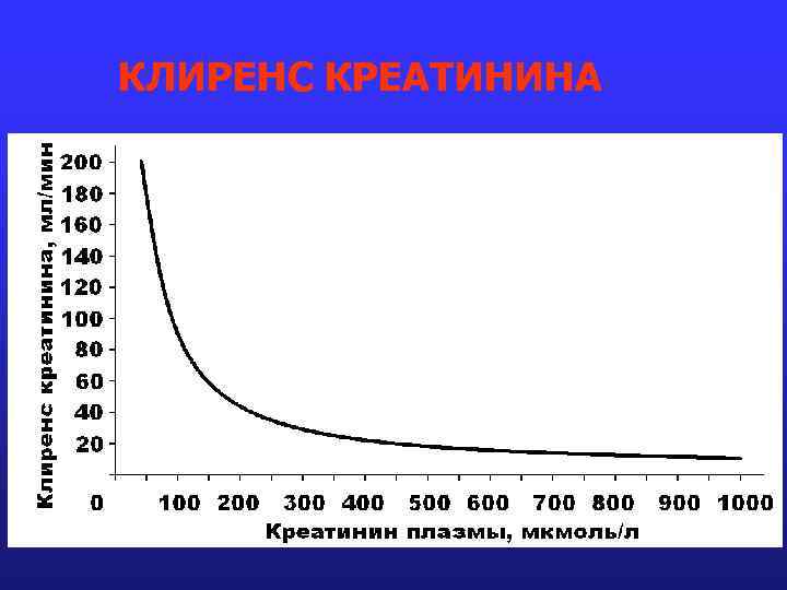 КЛИРЕНС КРЕАТИНИНА 