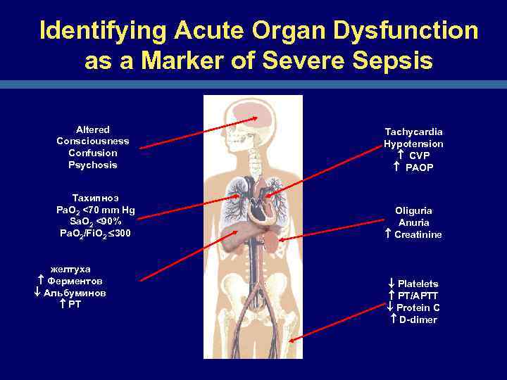 Identifying Acute Organ Dysfunction as a Marker of Severe Sepsis Altered Consciousness Confusion Psychosis