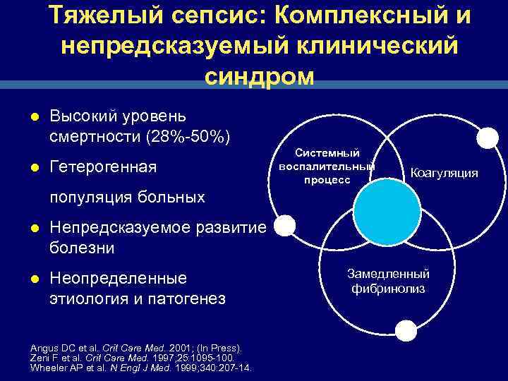 Тяжелый сепсис: Комплексный и непредсказуемый клинический синдром l l Высокий уровень смертности (28%-50%) Гетерогенная