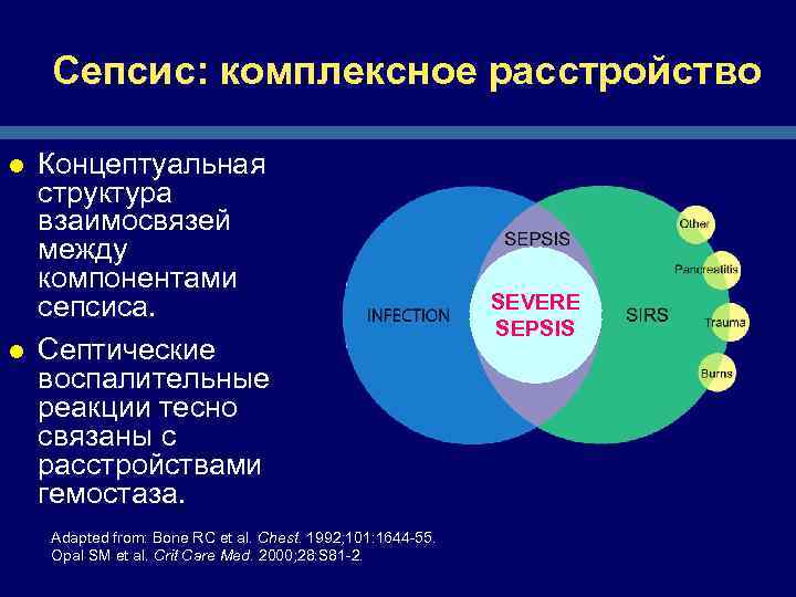 Вопросы сепсиса в практике медсестры. Сепсис компоненты. Концептуальная структура. Структура сепсиса. Сепсис возбудители диаграмма.