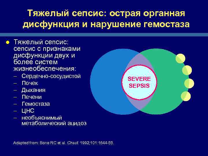 Вопросы сепсиса в практике медсестры. Сепсис Органная дисфункция. Теории сепсиса. Увеличение Пти сепсис Органная дисфункция. Ацидоз и гемостаз.