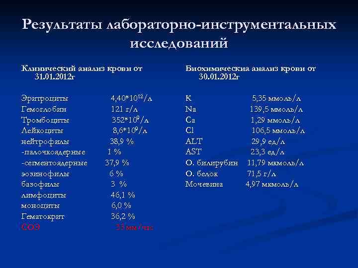 Лабораторный результат